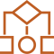 Project & Change Management